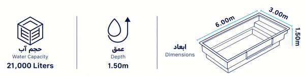 حجم آب، عمق و ابعاد استخر استخر مدل کازا پلاس